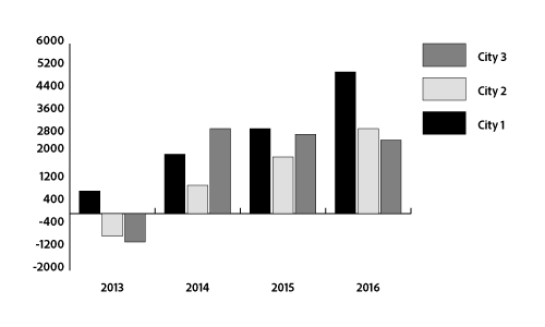 How To Make A Bar Chart In Illustrator