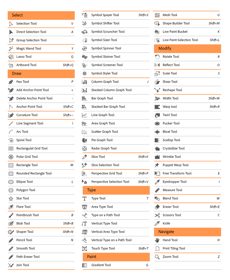 illustrator commands