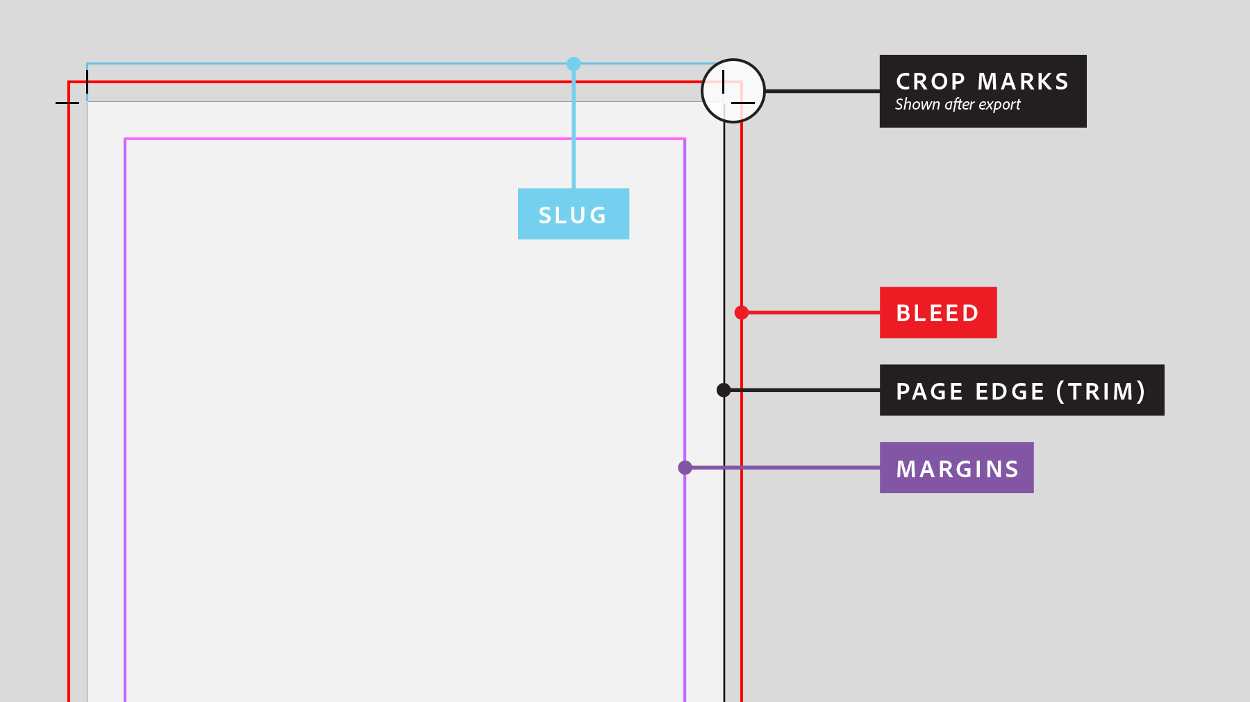 How to set a print bleed in InDesign Adobe InDesign tutorials