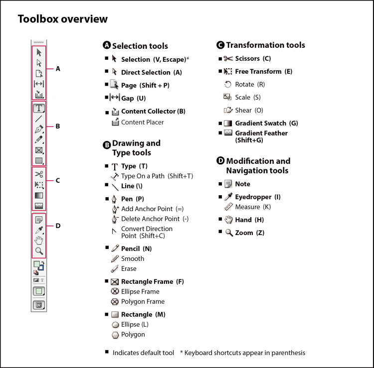 Use the tools in the InDesign Toolbox