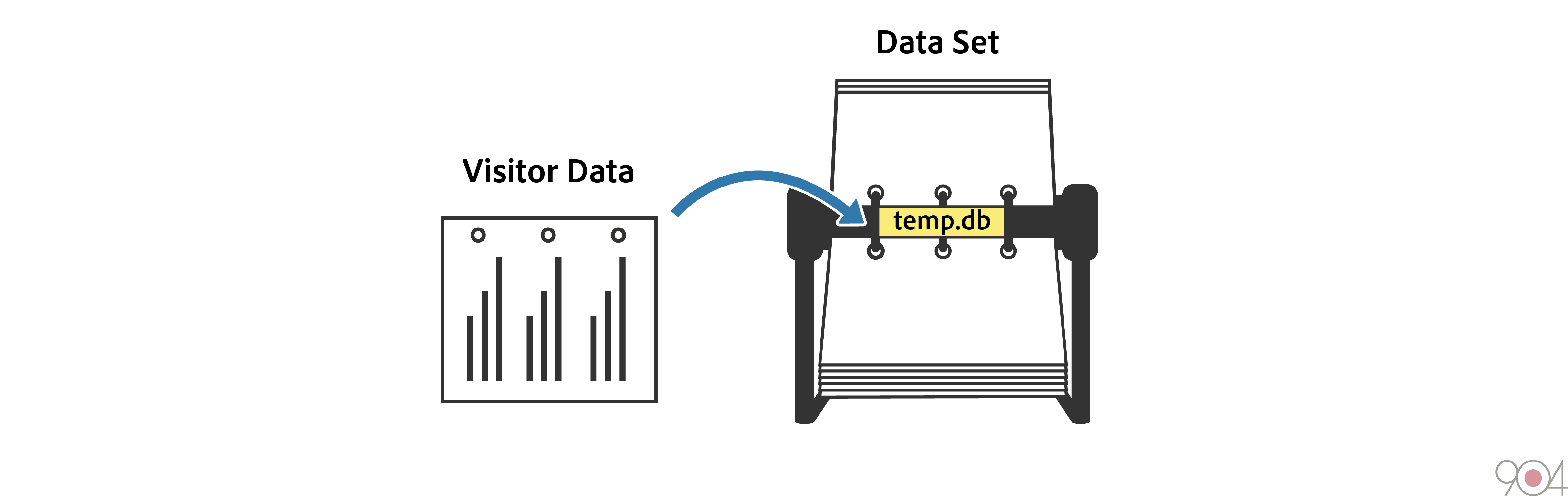 Multi Channel Analytics Data For One Visitor