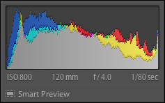 Histogram Smart Preview Lightroom Classic CC Histogram Smart Preview