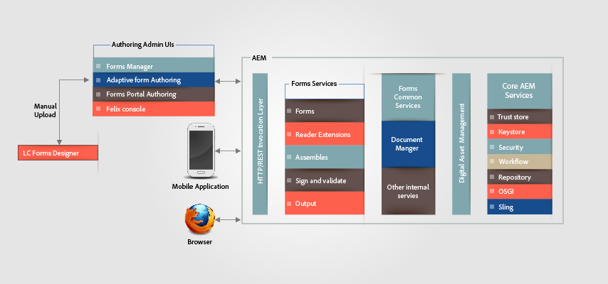 adobe livecycle designer es4 trail