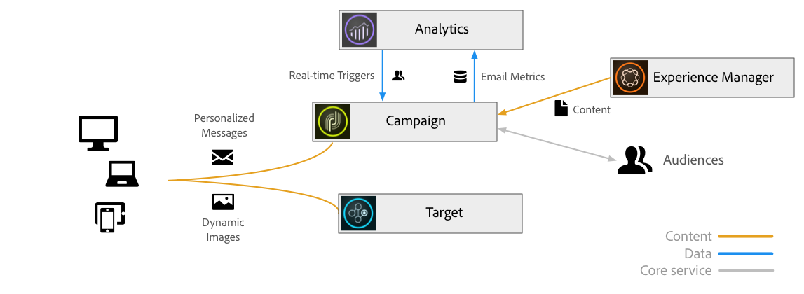 email-marketing email-marketing