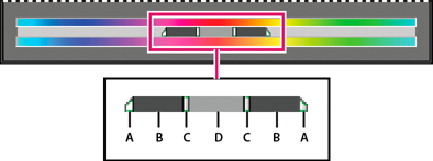 Change color saturation, hue, and vibrance in Photoshop Elements
