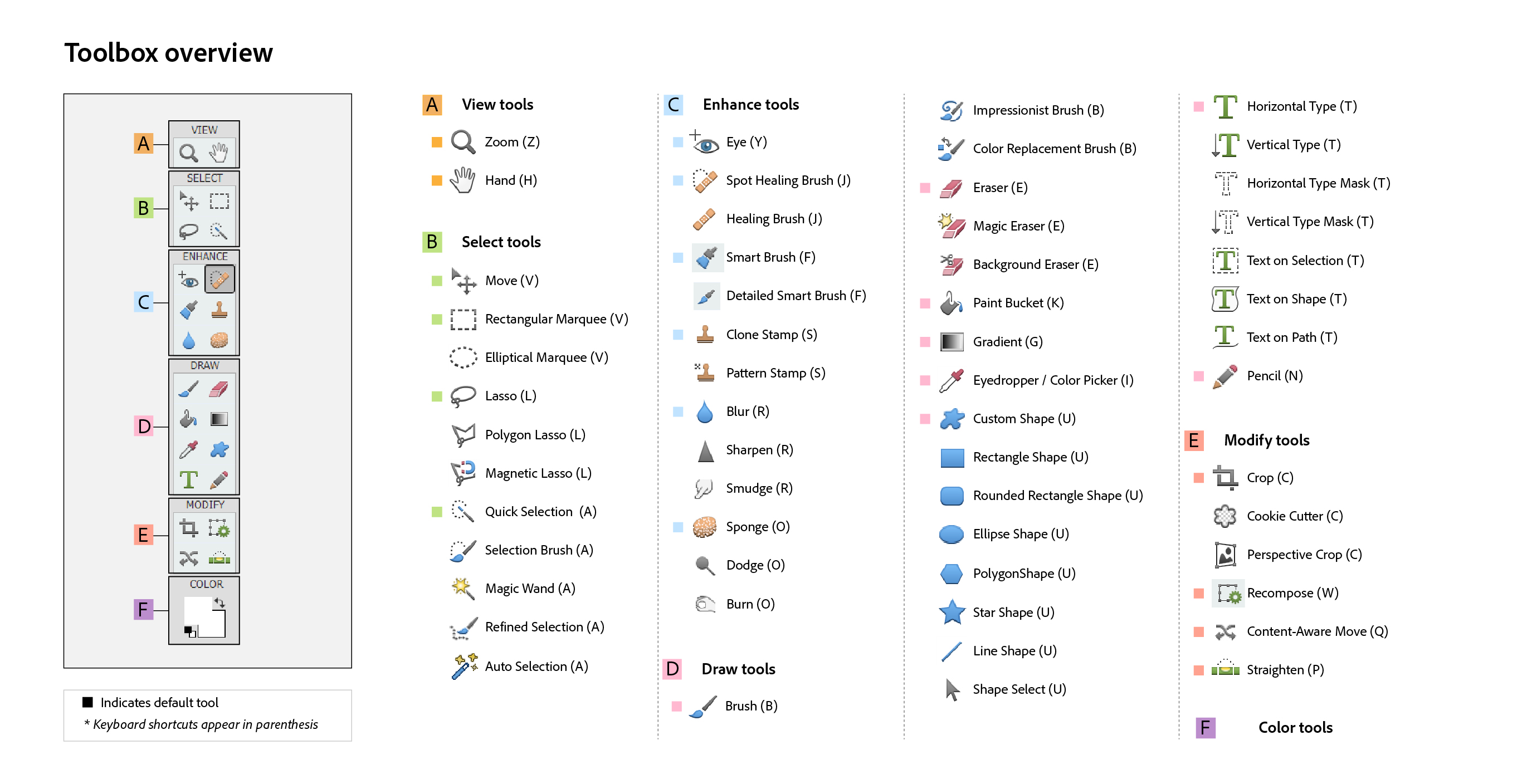 adobe flash cs6 keyboard shortcuts