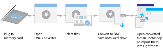 arw file converter