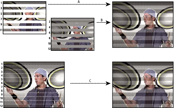 Interlaced scanning Interlaced scanning