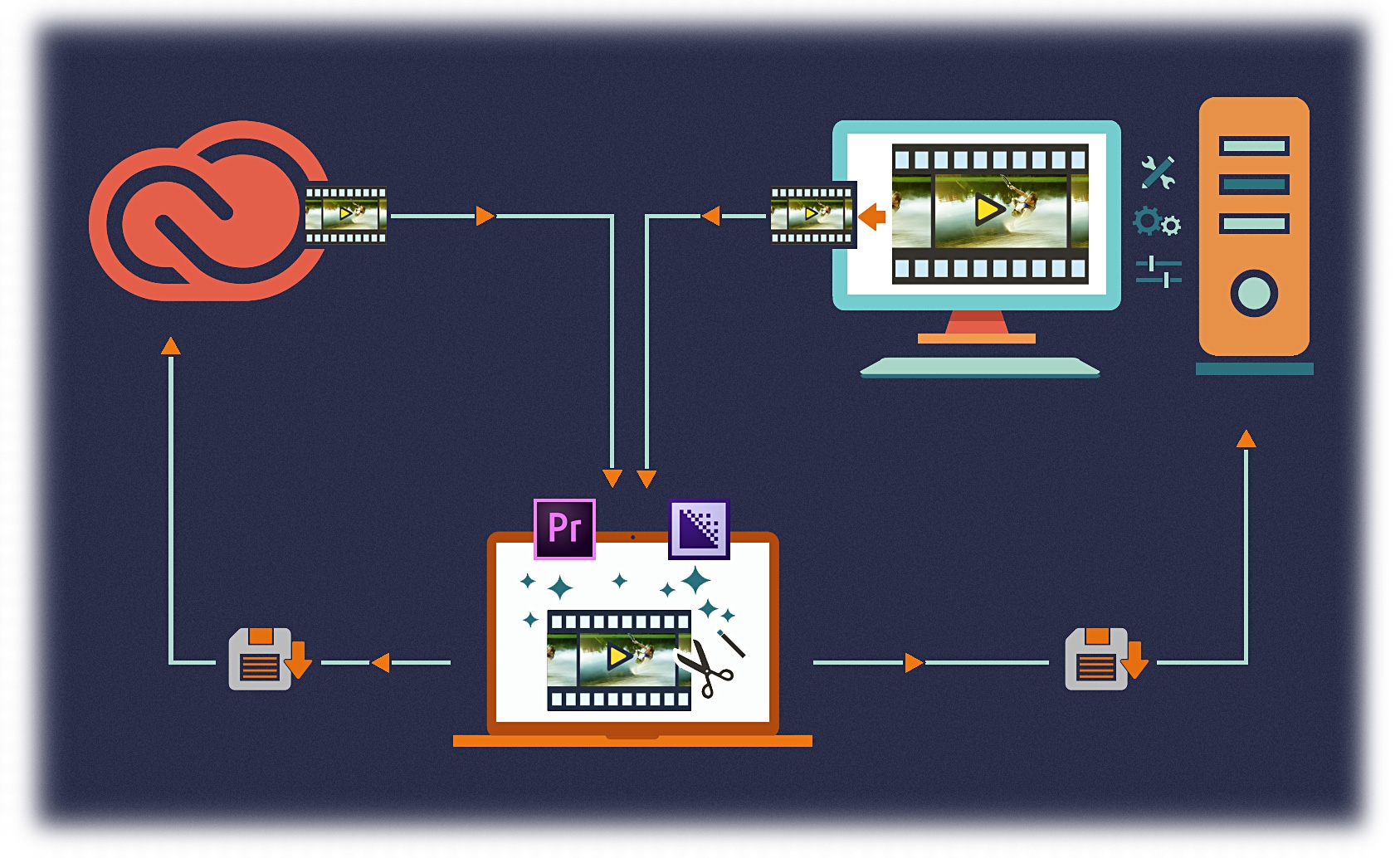 What Are Adobe Premiere Pro System Requirements? –, 54% OFF