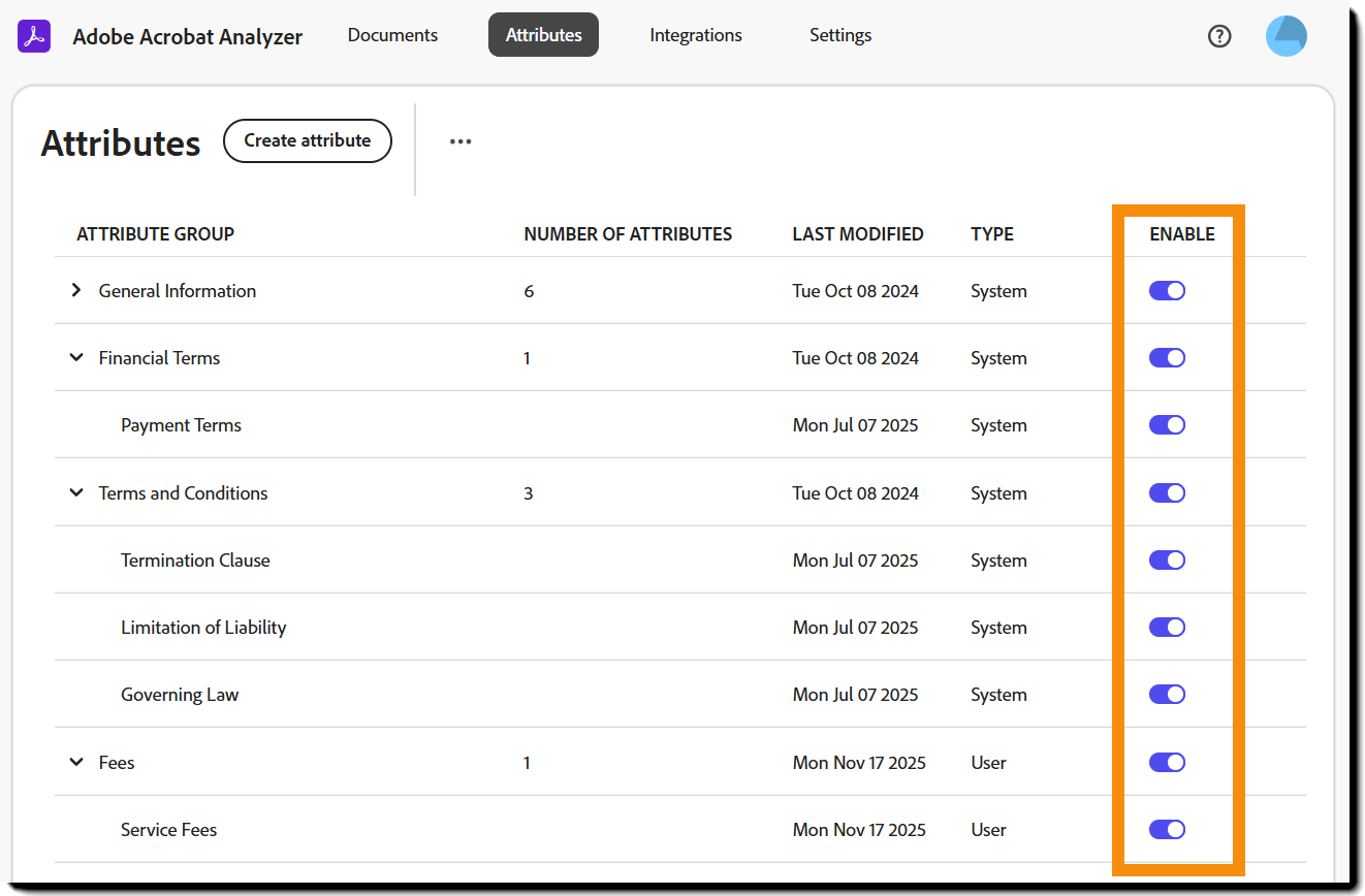 The Attributes tab with the Enable toggles highlighted.