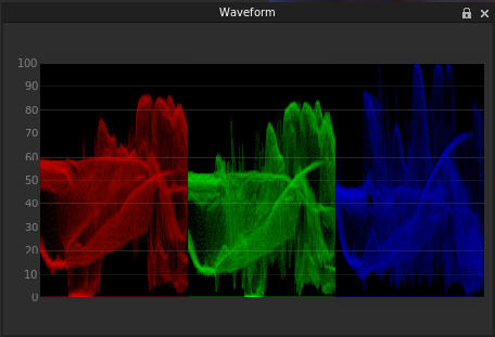 Waveform panel