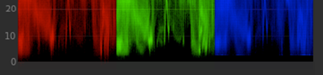 Waveform after