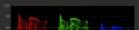 Waveform before adjusting white balance