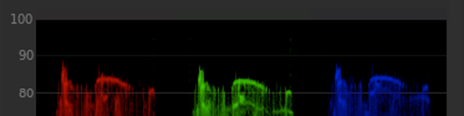 Waveform after adjusting white balance