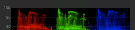 Waveform after raising white value