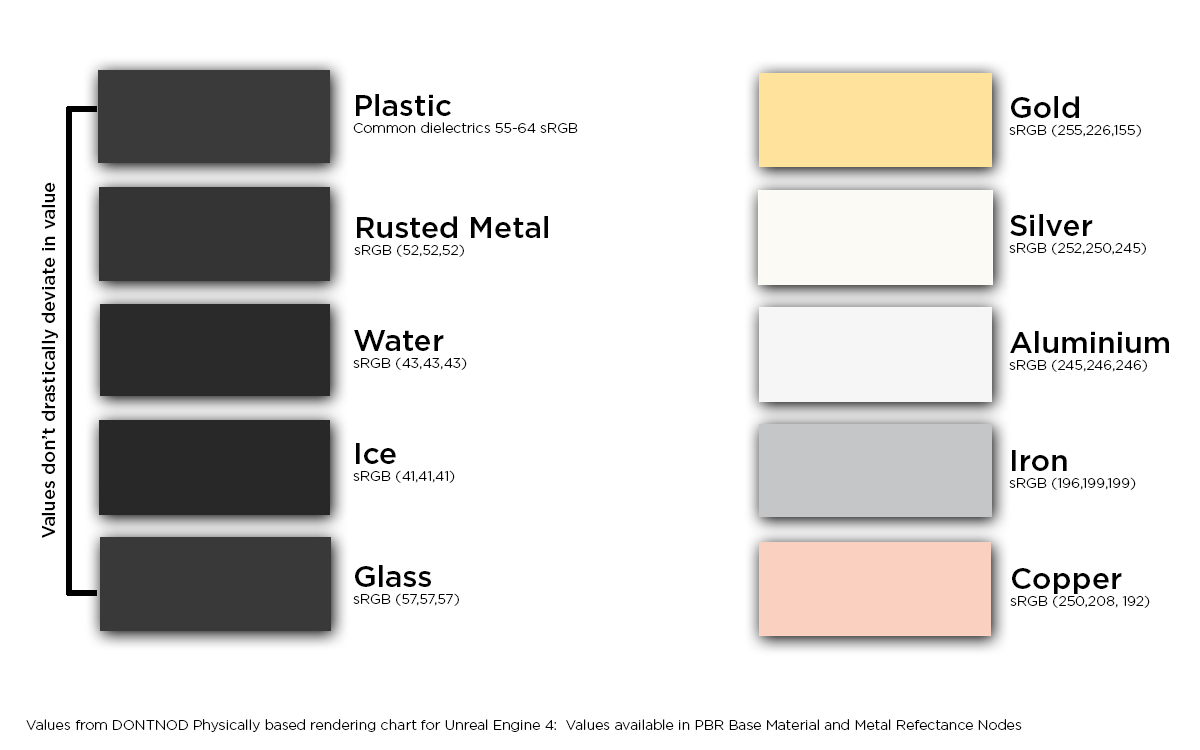 ArtStation PBR Reference Chart Images Resources, 57% OFF