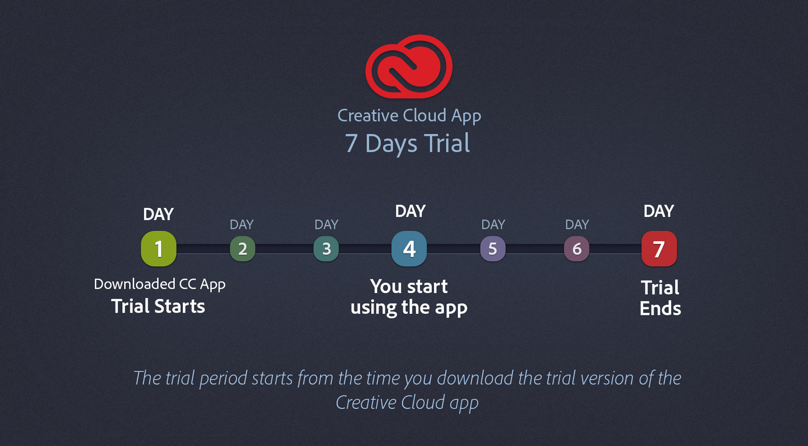 adobe cc free trial forever