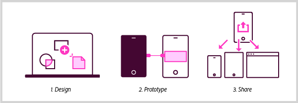 Adobe XD를 사용하여 디자인, 프로토타입 제작 및 공유