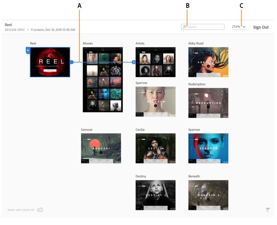 UX flow view UX flow view
