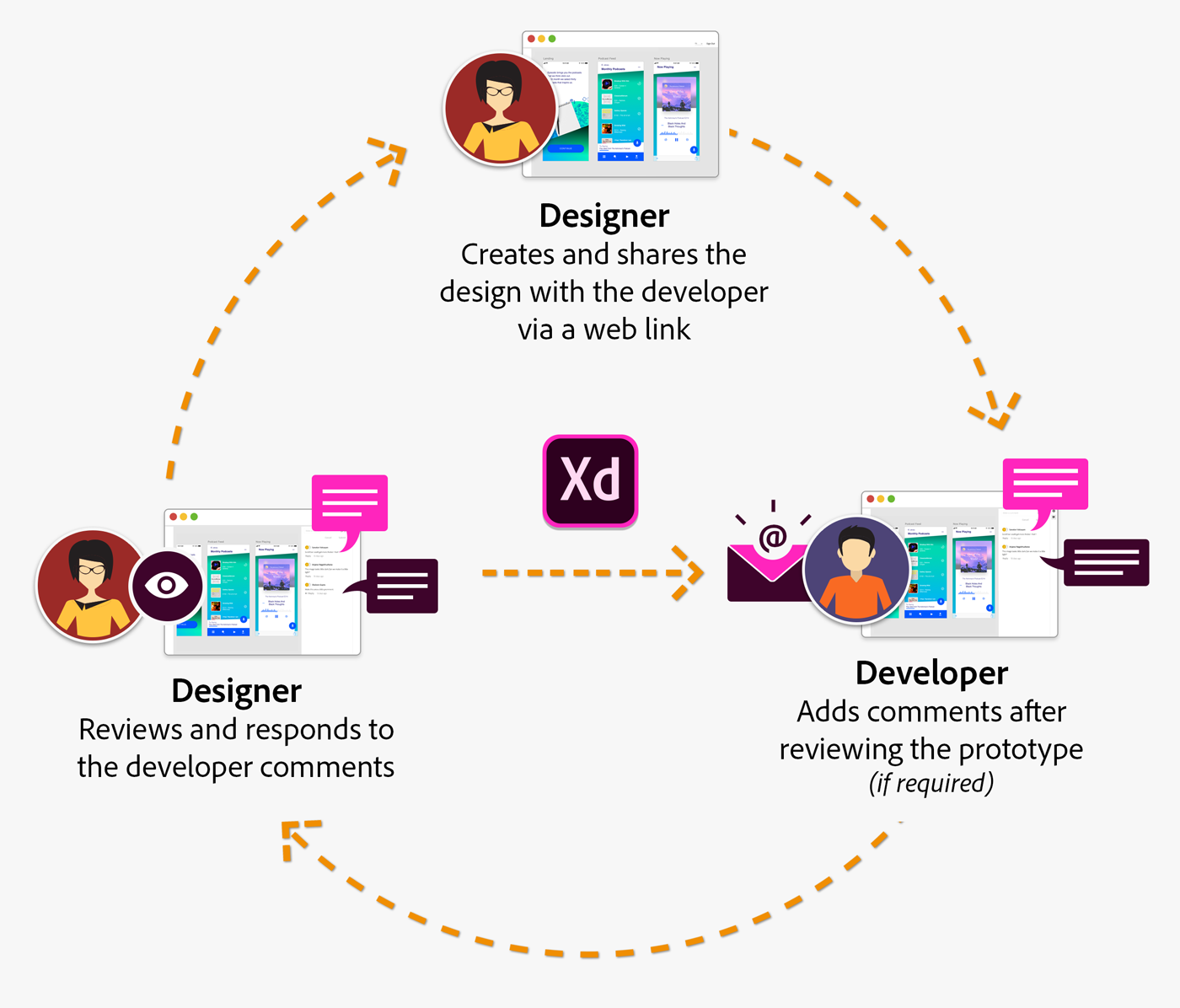 adobe xd design specs download