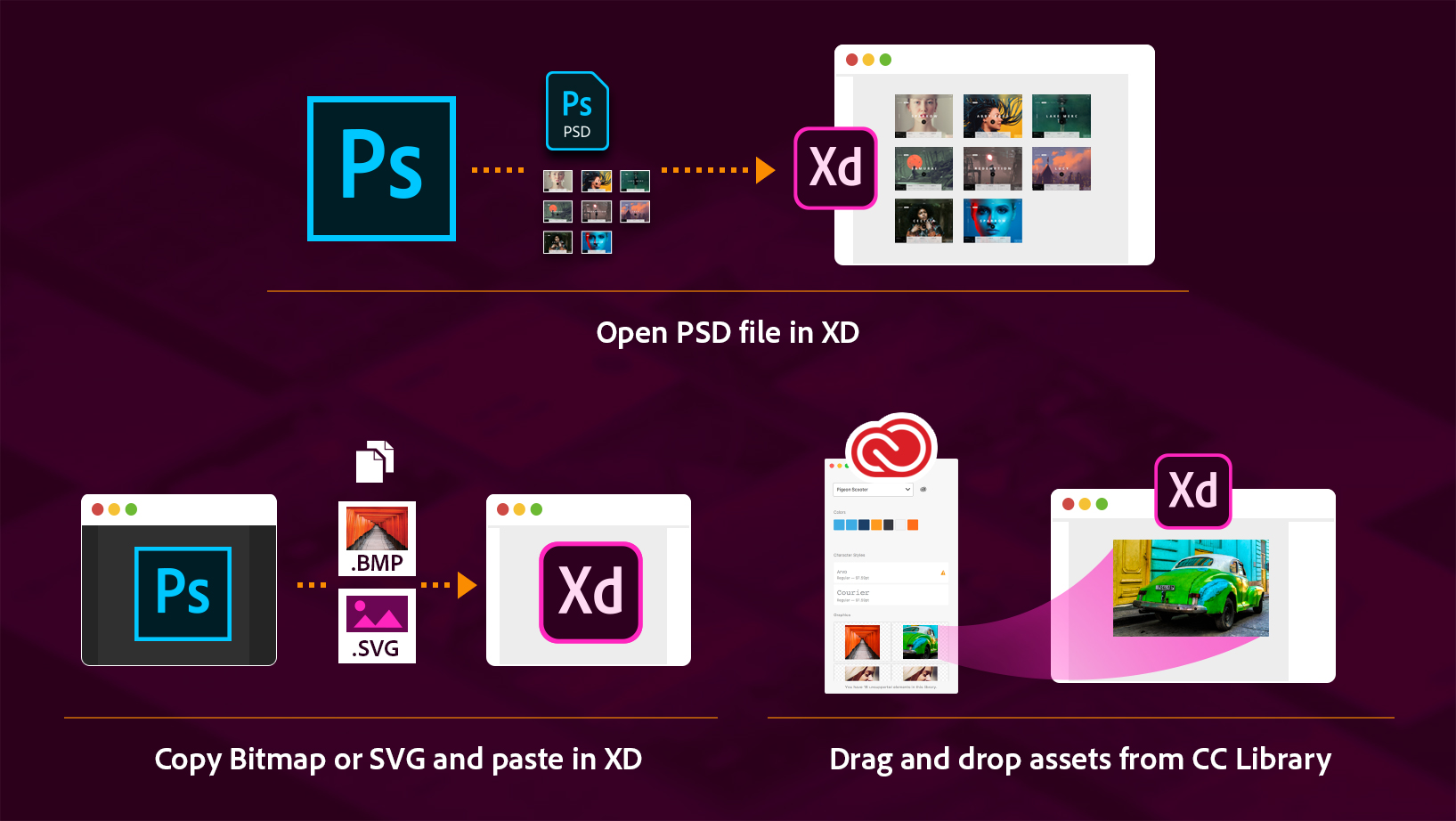 Bring Assets From Other Applications Into Adobe Xd