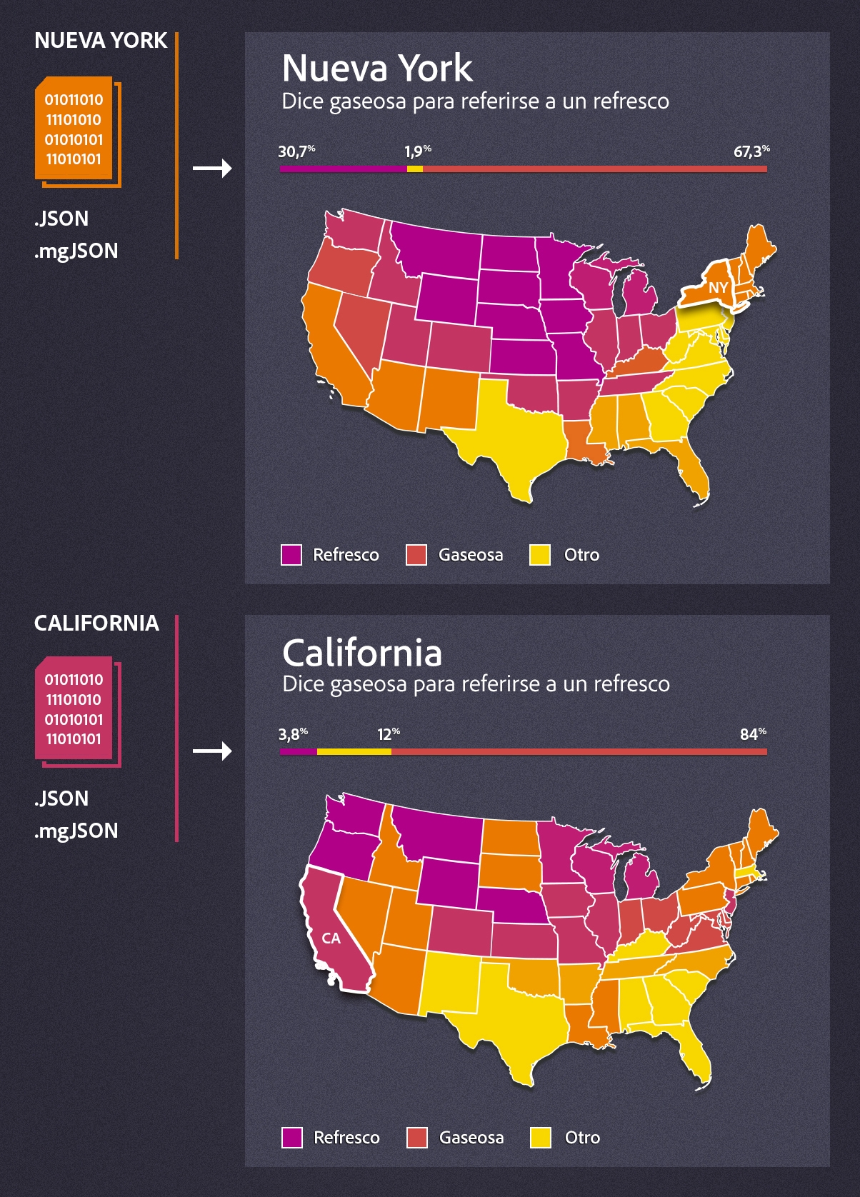 Ejemplo de animación basada en datos
