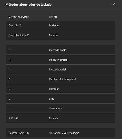 Métodos abreviados de teclado