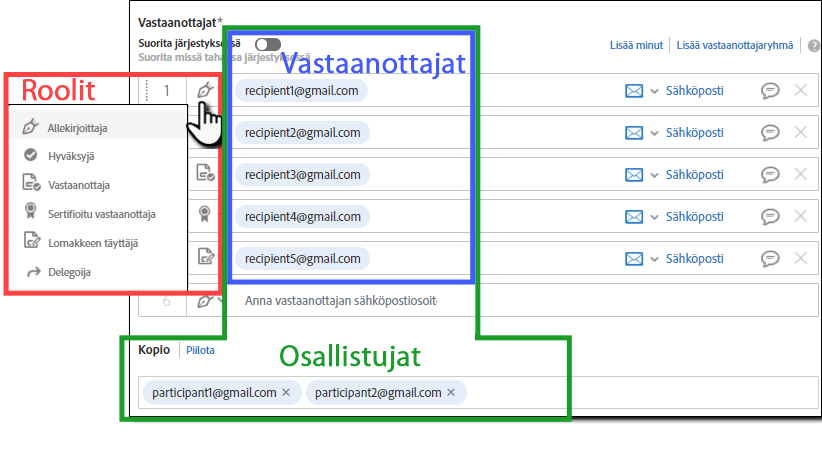 Roolit vs vastaanottajat vs osallistujat
