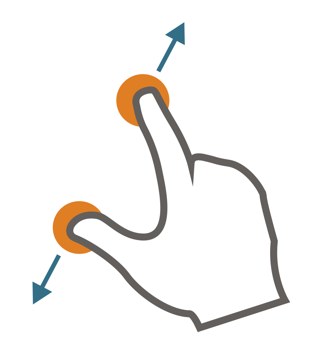 Utilisation des mouvements avec des appareils tactiles