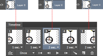 Illustration d’une animation Photoshop - Flux de production des animations d’images