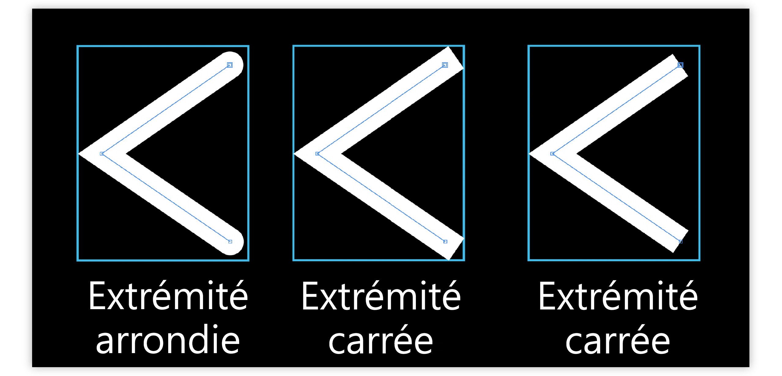 Extrémité de ligne