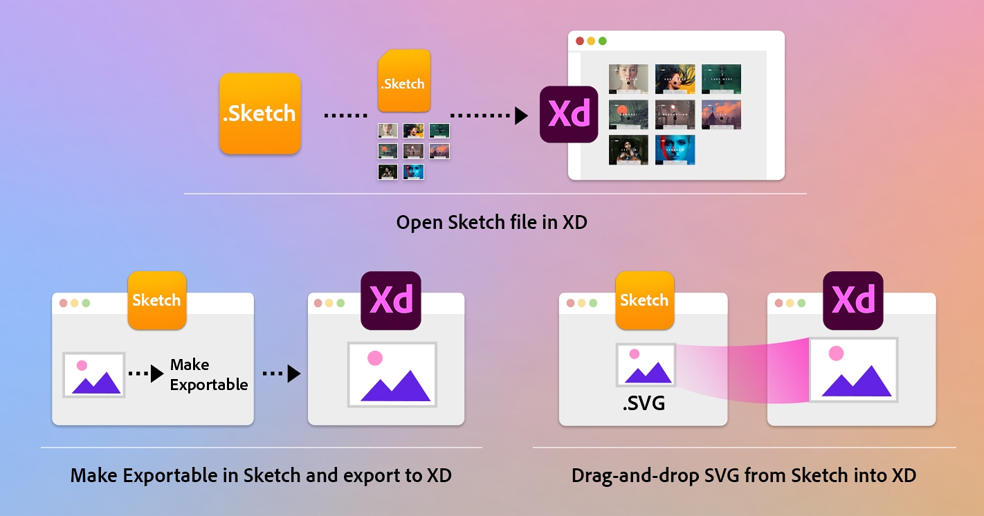 Différentes options d’importation d’actifs Sketch dans XD