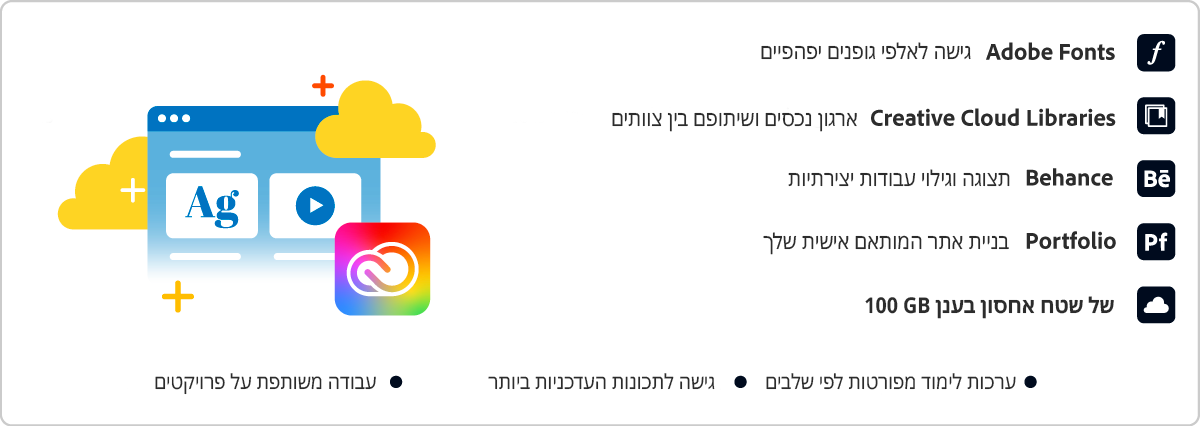 אלו שירותים כלולים בתוכנית Creative Cloud? שירותים הכלולים בתוכנית Creative Cloud שלכם