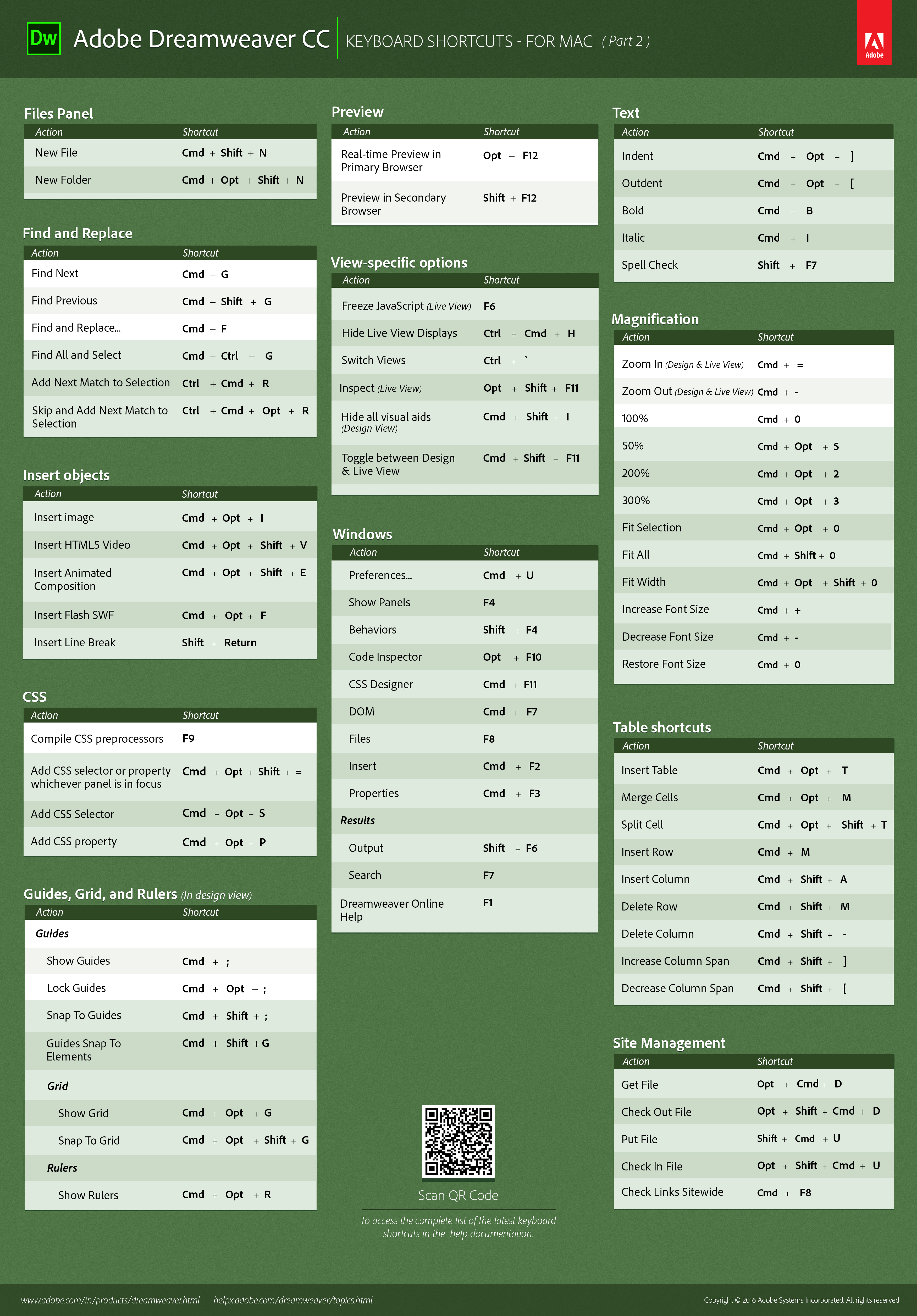 mac keyboard shortcuts printable