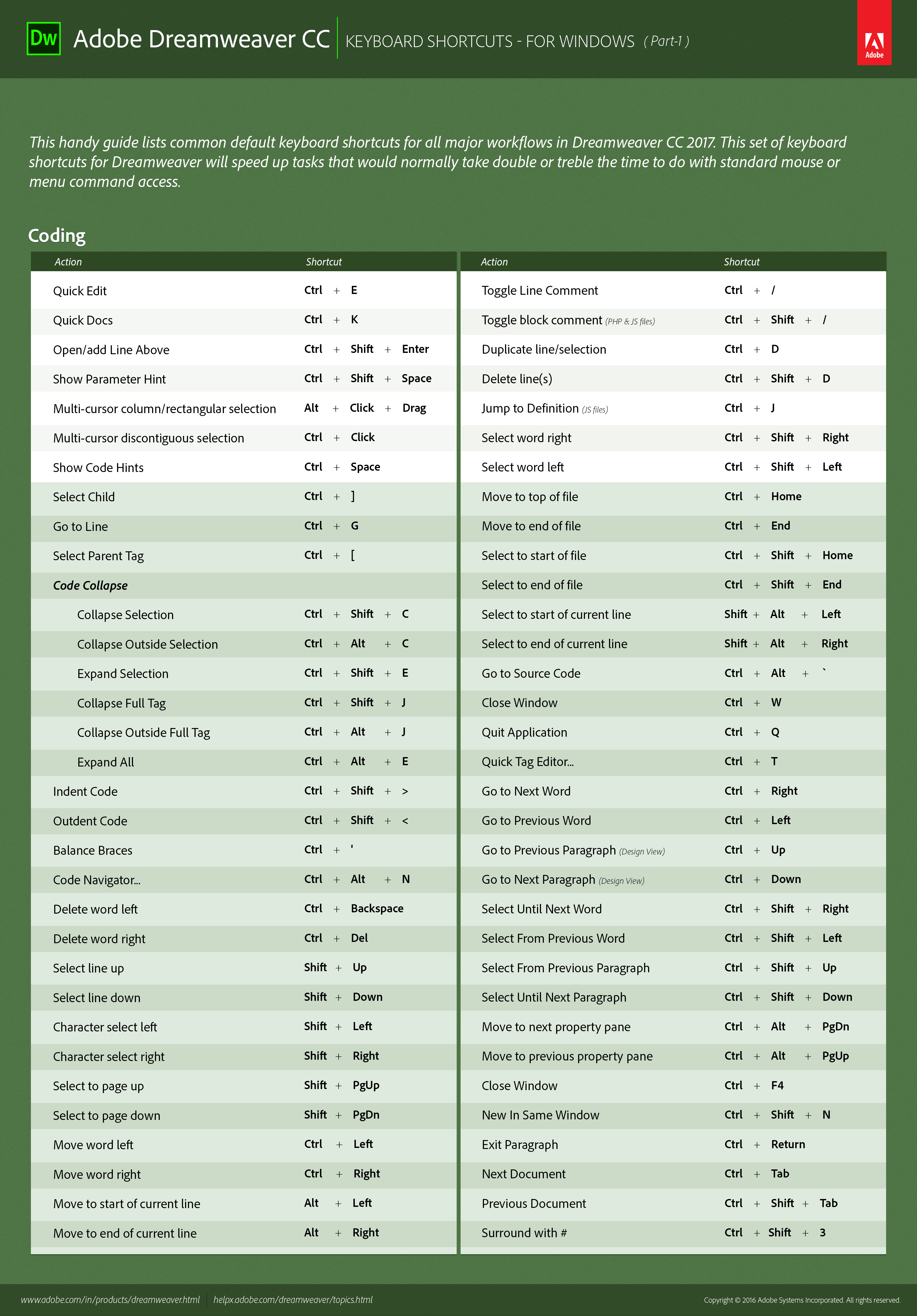 adobe lightroom cc keyboard shortcuts pdf