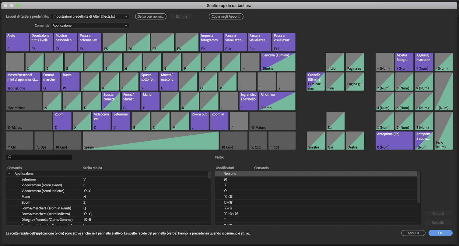 Scelte Rapide Da Tastiera Predefinite E Personalizzabili Di After Effects