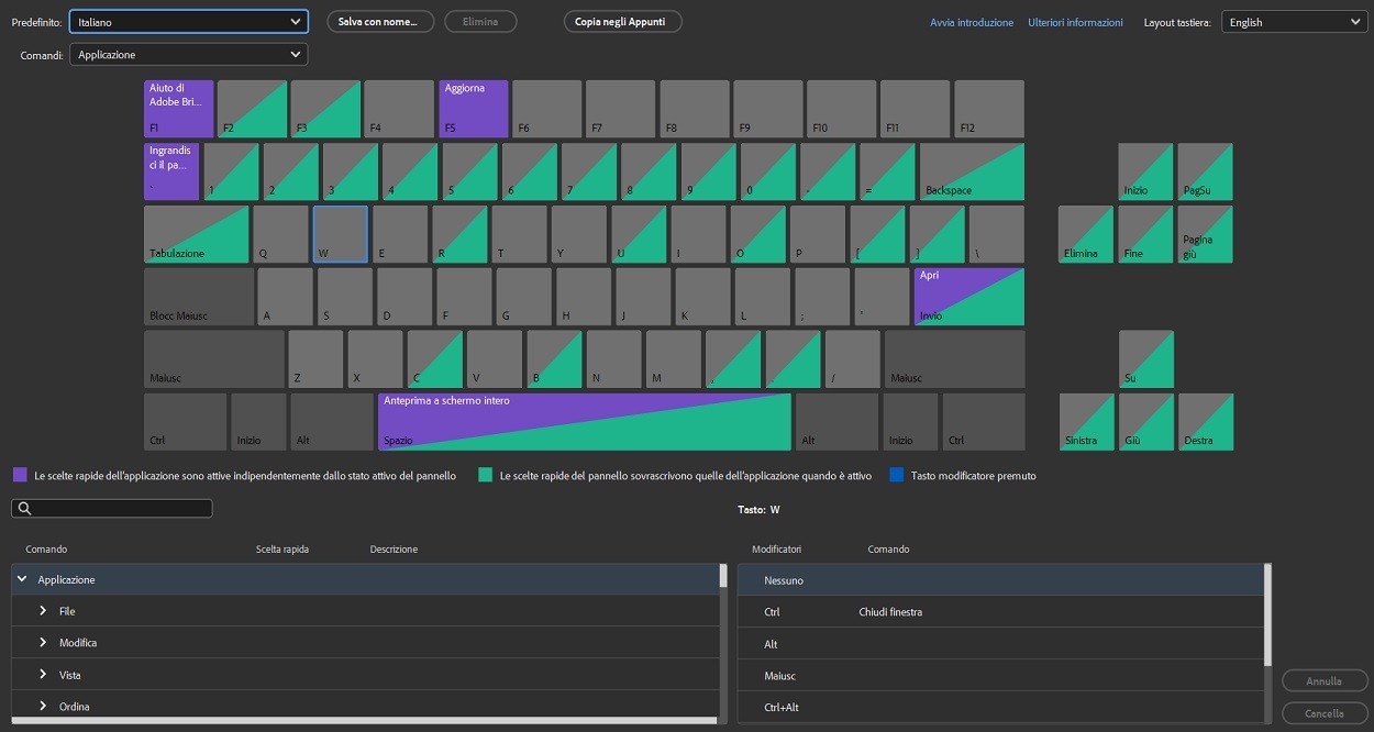il layout della tastiera