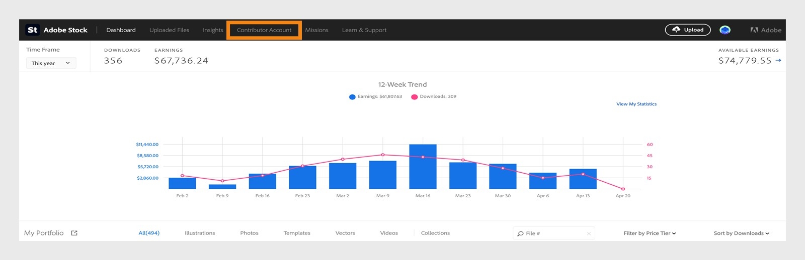 Il pulsante Account Contributor, disponibile nella barra del menu principale, consente di completare il profilo e terminare la registrazione come contributore Stock.