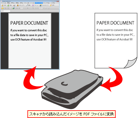 基本操作 紙の文書をスキャンしてみよう Acrobat 9