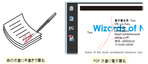 基本操作 Pdf ファイルに電子署名を追加する