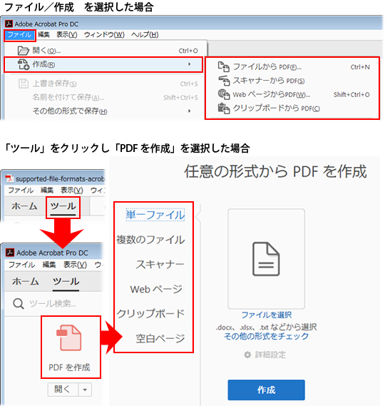 Acrobat を使用した Pdf の作成方法について Acrobat Dc