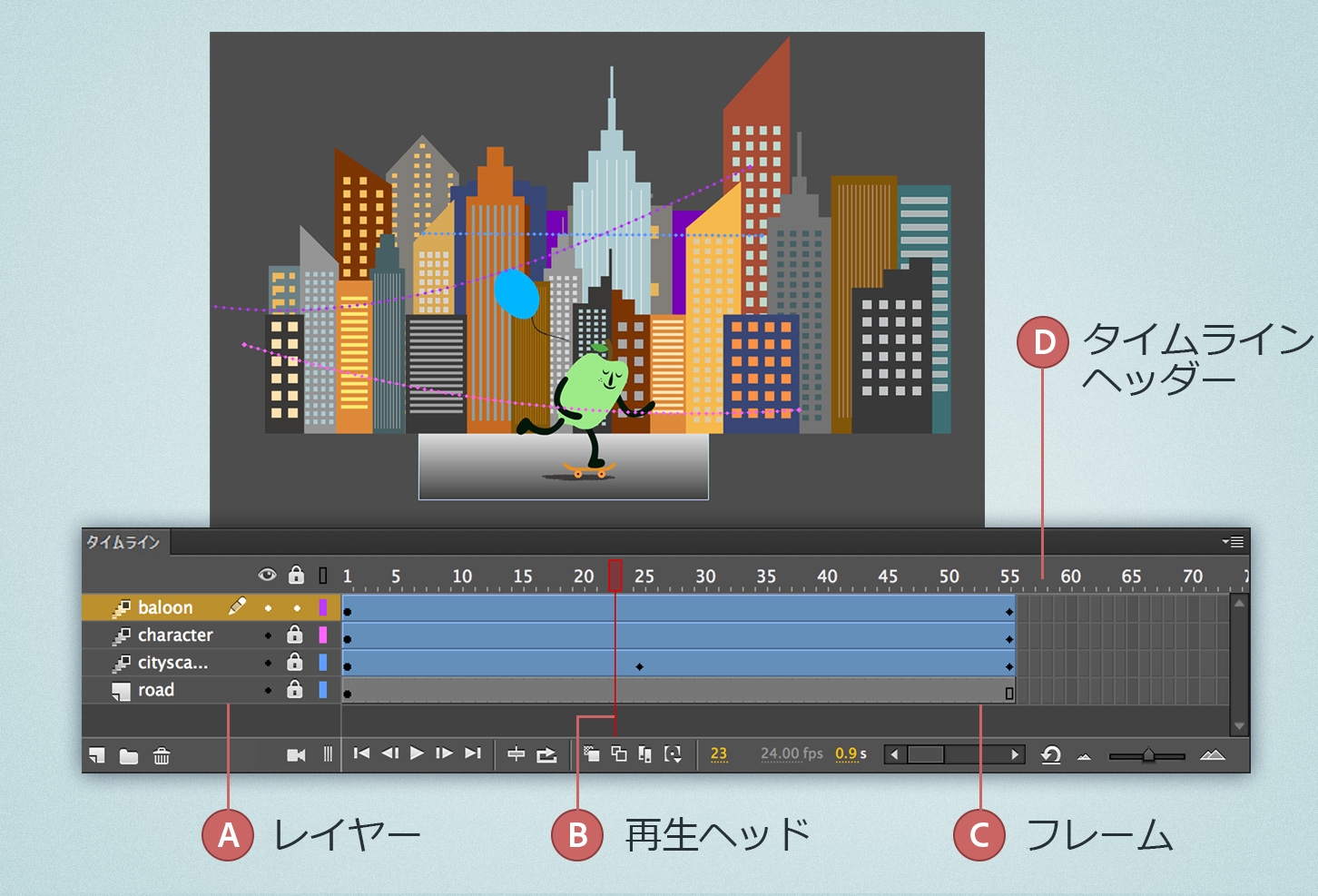 Animate でのタイムラインの使用