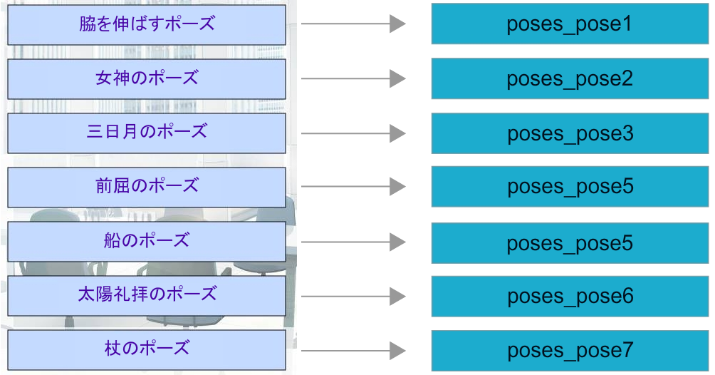 Captivate での分岐および強制ナビゲーションの作成
