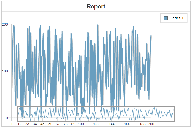 cfchart