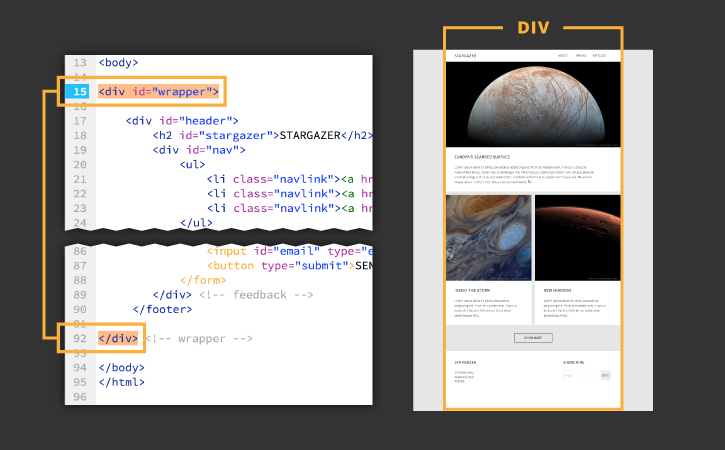 Webサイトを中央揃えにするdreamweaverでhtmlとcssを使用する Adobe Dreamweaver チュートリアル