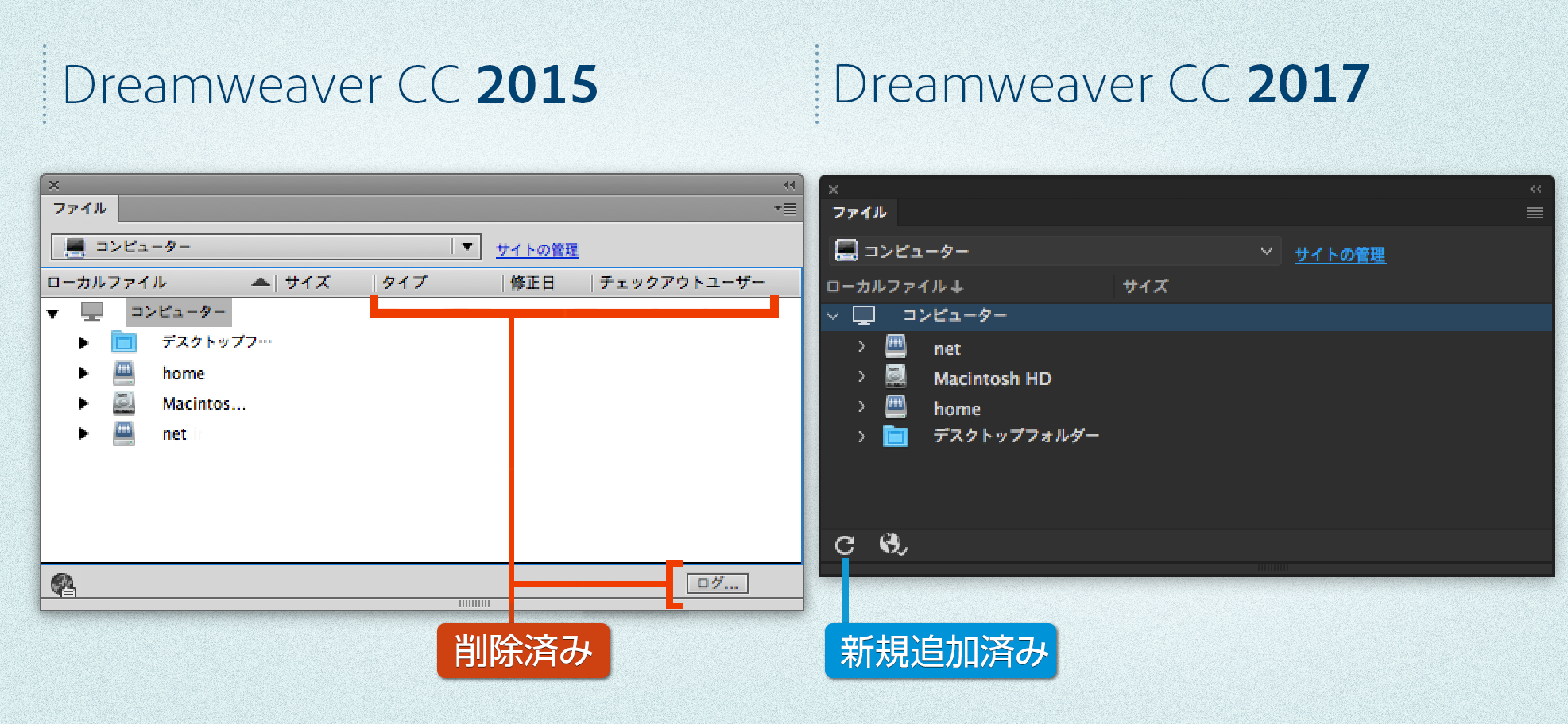 Dreamweaver Cc 2017 のファイルパネルのすべての変更点について説明します