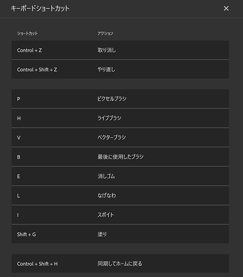 キーボードショートカット