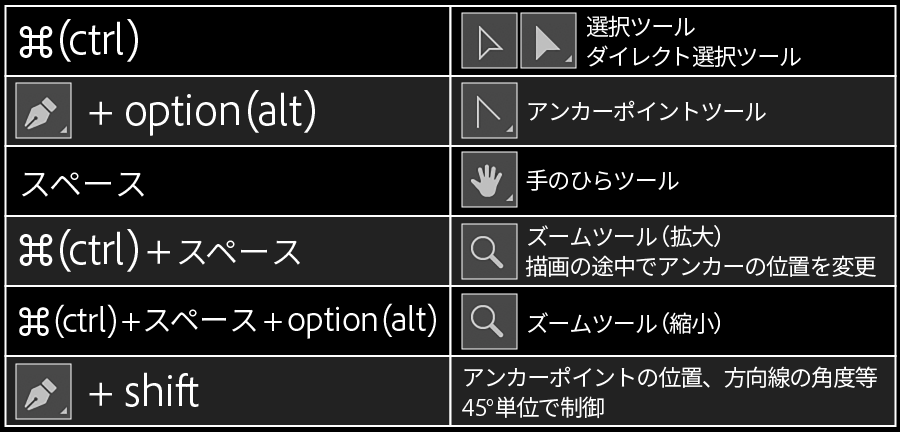 ペンツールで描くベジェ曲線をマスターする Adobe Illustrator チュートリアル