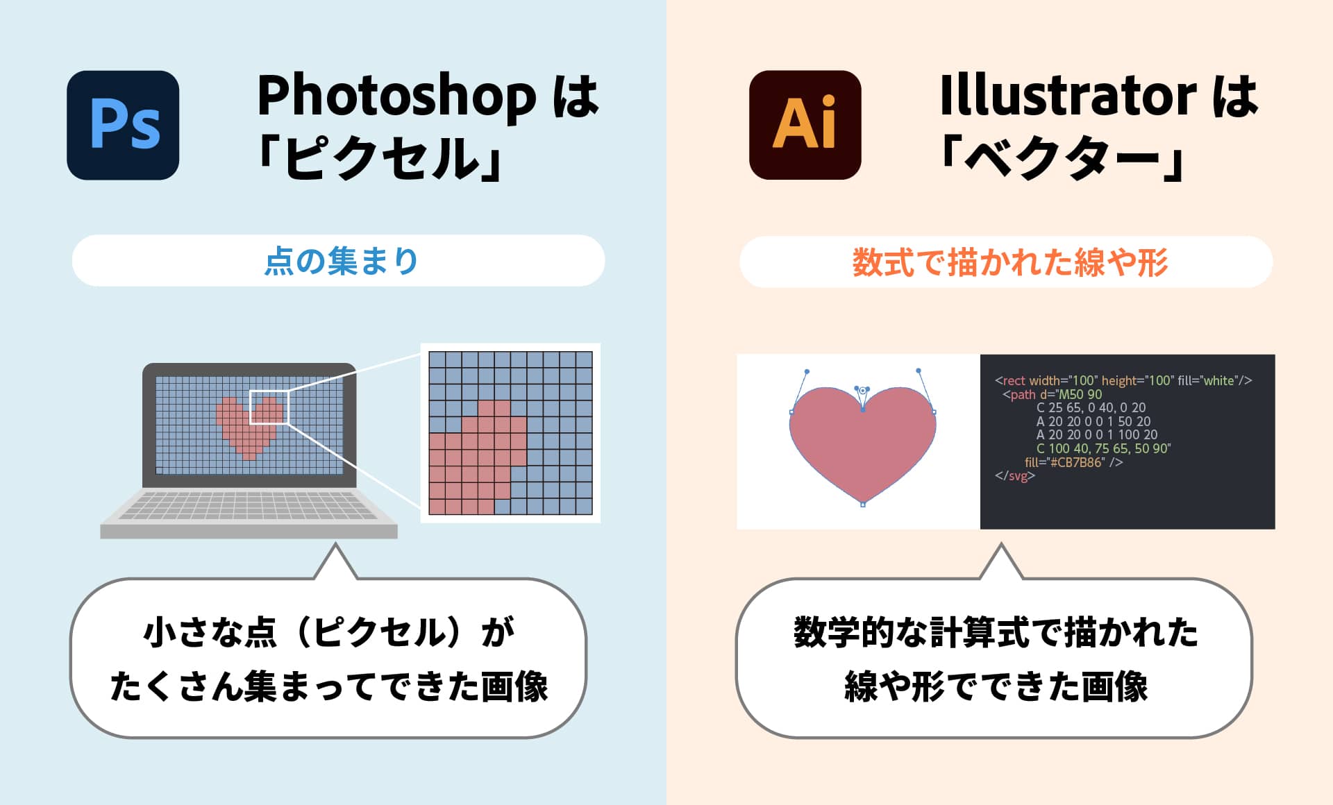 Adobe Learn - Illustrator を学ぶ PhotoshopとIllustratorの強みを