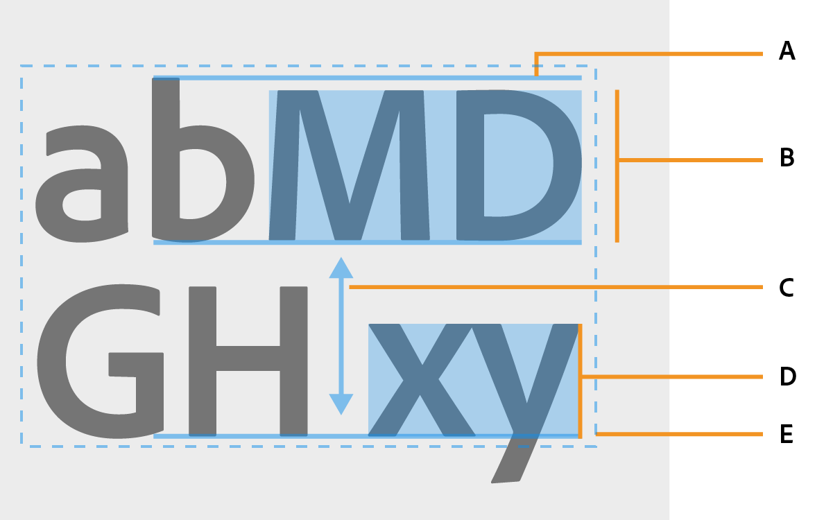 Adobe Illustrator でテキストエリアを管理する方法